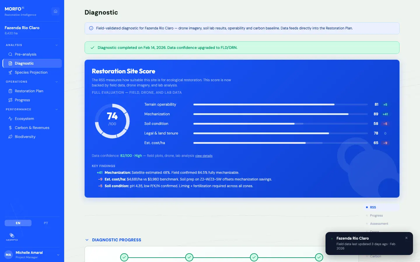 MORFO Ri - Diagnostic